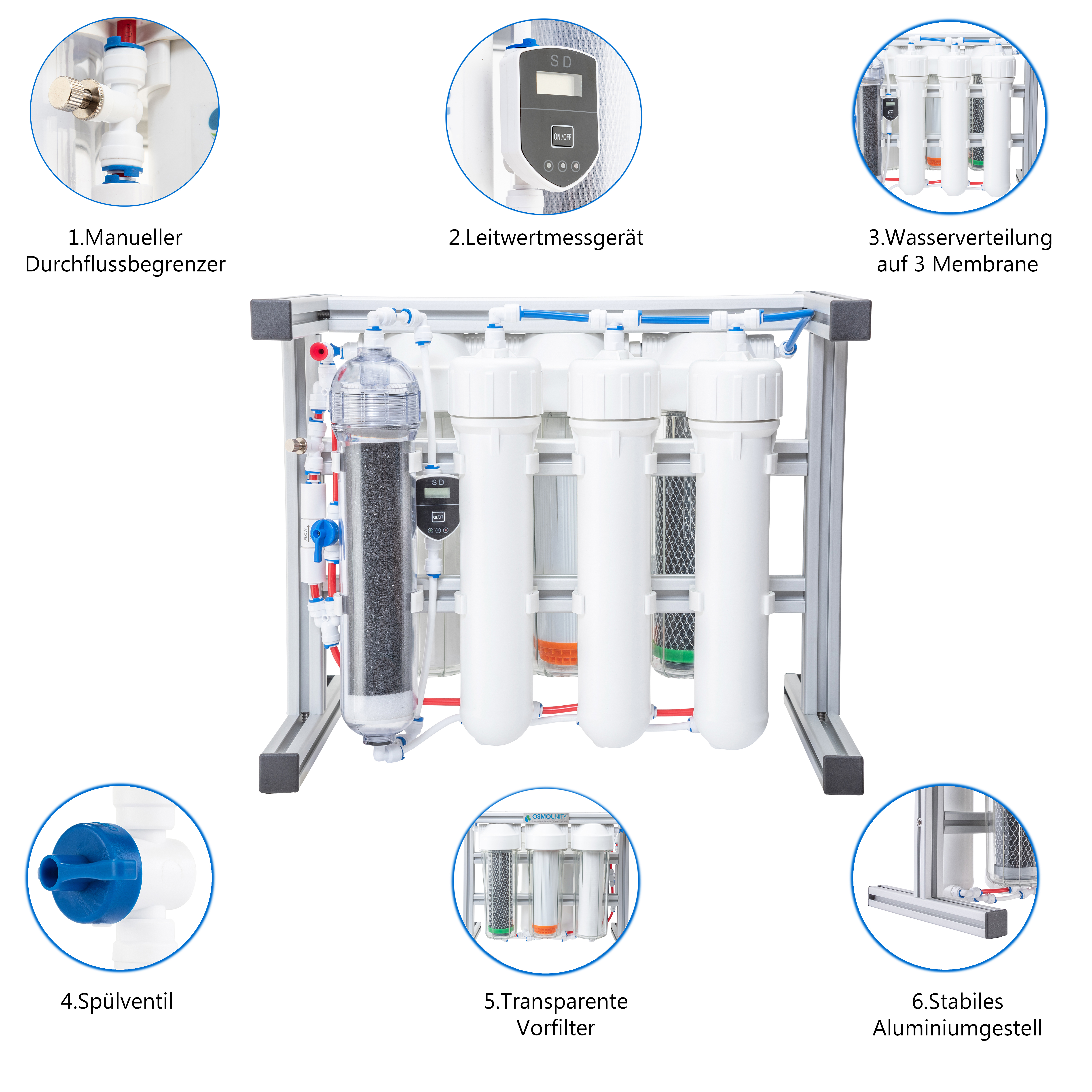 ProfiLine Osmoseanlagen 450/600 GPD