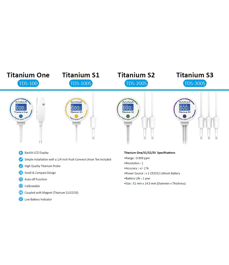 Titanium S3 Digital Inline TDS