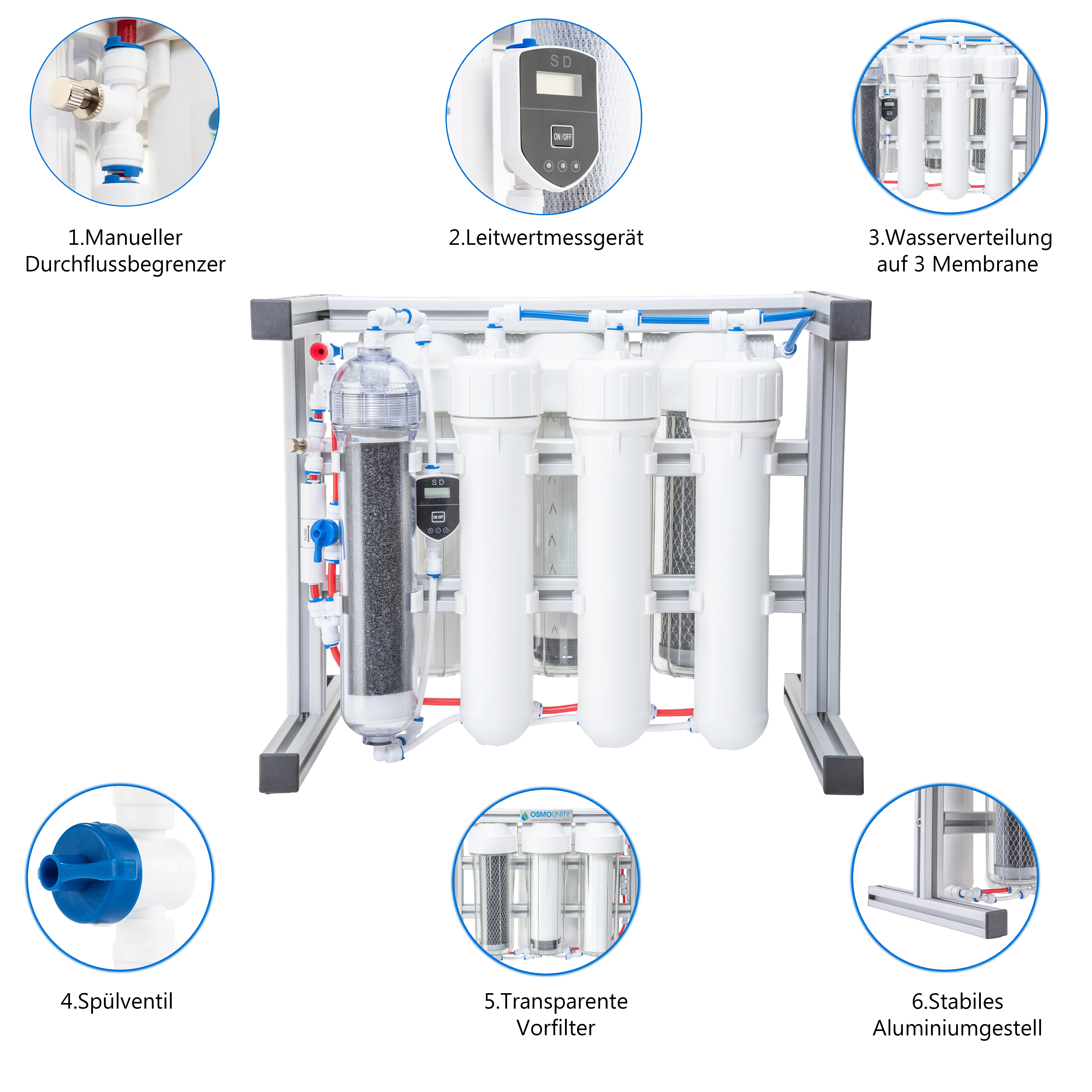 ProfiLine Osmoseanlagen 220/330 GPD + Silikatfilter
